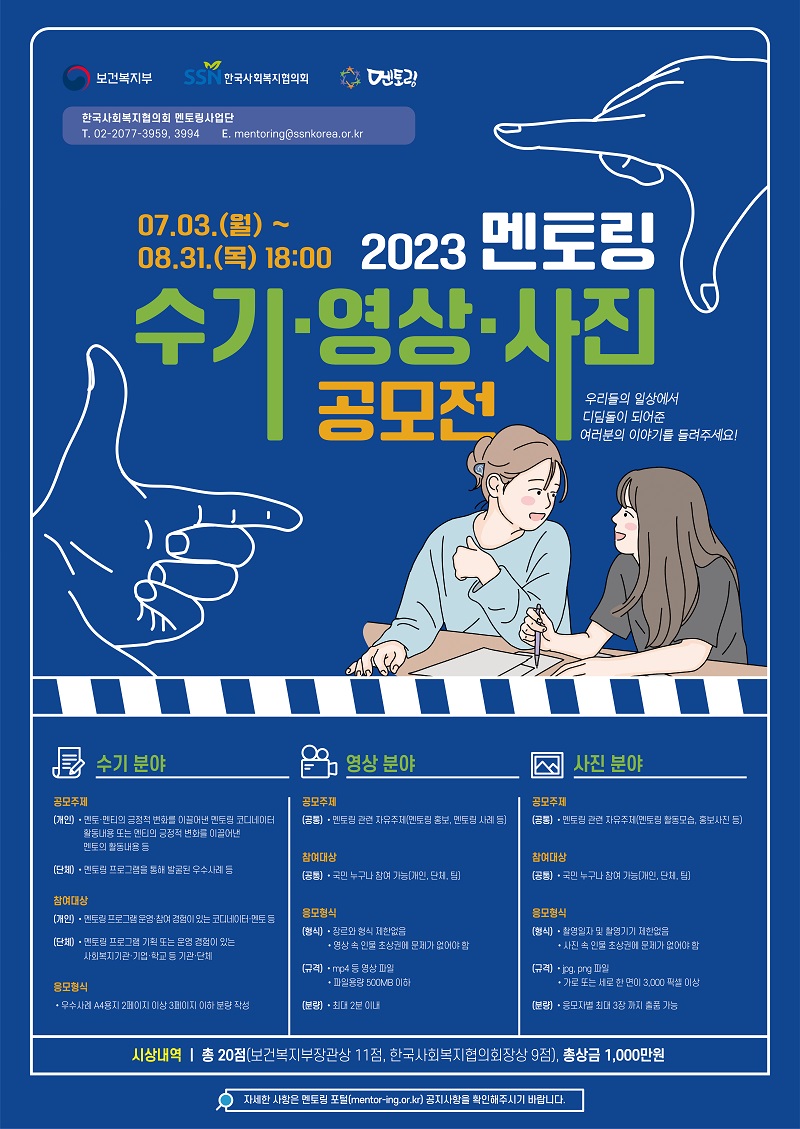 2023 멘토링 수기 ？ 영상 ？ 사진 공모전 안내문   ㅇ 공모기간 : 7.3.(월) ∼ 8.31.(목) 18:00까지 ㅇ 공모분야 : 수기, 영상, 사진 ㅇ 공모주제 및 참여대상    수기 분야     공모주제  개인  ？ 멘토·멘티의 긍정적 변화를 이끌어낸 멘토링 코디네이터 활동내용 또는 멘티의 긍정적 변화를 이끌어낸 멘토의 활동내용 등  단체  ？ 멘토링 프로그램 운영사례 또는 멘토링 확산 우수사례 등    참여대상  개인  ？ 멘토링 프로그램 운영·참여 경험이 있는 코디네이터·멘토 등  단체  ？ 멘토링 프로그램 기획 또는 운영 경험이 있는 사회복지기관·기업·학교 등 기관？단체      영상 분야     공모주제  개인  ？ 멘토링 관련 자유주제(멘토링 홍보, 멘토링 사례 등)  단체     참여대상  개인  ？ 국민 누구나 참여 가능(개인, 단체, 팀)  단체      사진 분야    공모주제  개인 ？ 멘토링 관련 자유주제(멘토링 활동모습, 홍보사진 등)  단체     참여대상  개인  ？ 국민 누구나 참여 가능(개인, 단체, 팀)  단체    ㅇ 응모형식    수기 분야     - 우수사례 A4용지 2페이지 이상 3페이지 이하 분량 작성   영상 분야       형식 규격 분량 ？ 장르와 형식 제한없음 ？ 영상 속 인물 초상권에 문제가 없어야 함 ？ mp4 등 영상 파일 ？ 파일용량 500MB 이하 ？ 최대 2분 이내     사진 분야       형식 규격 분량 ？ 촬영일자 및 촬영기기 제한없음 ？ 사진 속 인물 초상권에 문제가 없어야 함  ？ jpg, png 파일 ？ 가로 또는 세로 한 면이 3,000 픽셀 이상 ？ 응모자별 최대 3장 까지 출품 가능   ㅇ 시상내역 : 총 20점(보건복지부장관상 11점, 한국사회복지협의회장상 9점), 상금 총 1,000만원  ㅇ 문의 : 한국사회복지협의회 멘토링사업단  - 전화 : 02-2077-3959, 3994   - 이메일 : mentoring@ssnkorea.or.kr