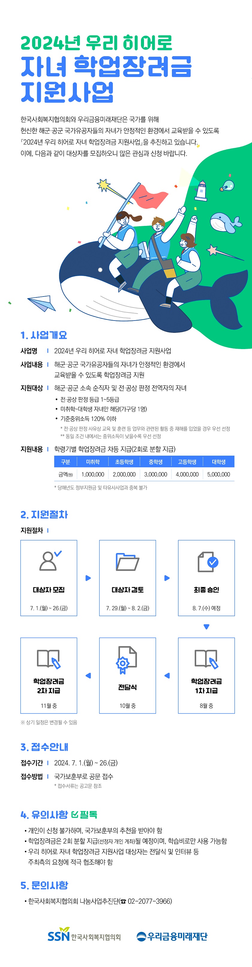 2024년 우리 히어로 자녀 학업장려금 지원사업  한국사회복지협의회와 우리금융미래재단은 국가를 위해 헌신한 해군·공군 국가유공자들의 자녀가 안정적인 환경에서 교육받을 수 있도록 『2024년 우리 히어로 자녀 학업장려금 지원사업』을 추진하고 있습니다. 이에, 다음과 같이 대상자를 모집하오니 많은 관심과 신청 바랍니다.  □ 사업개요  ㅇ 사업명: 2024년 우리 히어로 자녀 학업장려금 지원사업  ㅇ 사업내용: 해군·공군 국가유공자들의 자녀가 안정적인 환경에서 교육받을 수 있도록 학업장려금 지원  ㅇ 지원대상: 해군·공군 소속 순직자 및 전·공상 판정 전역자의 자녀    - 전·공상 판정 등급 1~5등급    - 미취학~대학생 자녀만 해당(가구당 1명)    - 기준중위소득 120 이하      * 전·공상 판정 사유상 교육 및 훈련 등 업무와 관련된 활동 중 재해를 입었을 경우 우선 선정      ** 동일 조건 내에서는 중위소득이 낮을수록 우선 선정  ㅇ 지원내용: 학령기별 학업장려금 차등 지급(2회로 분할 지급)    - 미취학: 1,000,000원    - 초등학생: 2,000,000원    - 중학생: 3,000,000원    - 고등학생: 4,000,000원    - 대학생: 5,000,000원      * 당해년도 정부지원금 및 타유사사업과 중복 불가  □ 지원절차  1. 대상자 모집: 7. 1.(월) ~ 26.(금)  2. 대상자 검토: 7. 29.(월) ~ 8. 2.(금)  3. 최종 승인: 8. 7.(수) 예정  4. 학업장려금 1차 지급: 8월 중  5. 전달식: 10월 중  6. 학업장려금 2차 지급: 11월 중    ※ 상기 일정은 변경될 수 있음  □ 접수안내  ㅇ 접수기간: 2024. 7. 1.(월) ~ 26.(금)  ㅇ 접수방법: 국가보훈부로 공문 접수    * 접수서류는 공고문 참조  □ 유의사항 (필독)  ㅇ 개인이 신청 불가하며, 국가보훈부의 추천을 받아야 함  ㅇ 학업장려금은 2회 분할 지급(선정자 개인 계좌)될 예정이며, 학습비로만 사용 가능함  ㅇ 우리 히어로 자녀 학업장려금 지원사업 대상자는 전달식 및 인터뷰 등 주최측의 요청에 적극 협조해야 함  □ 문의사항  ㅇ 한국사회복지협의회 나눔사업추진단(☎ 02-2077-3966)