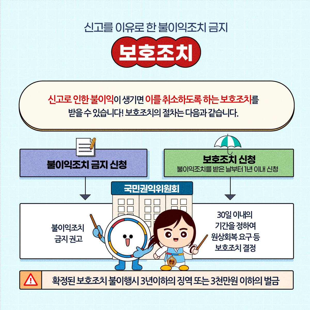 부패·공익신고자 보호제도