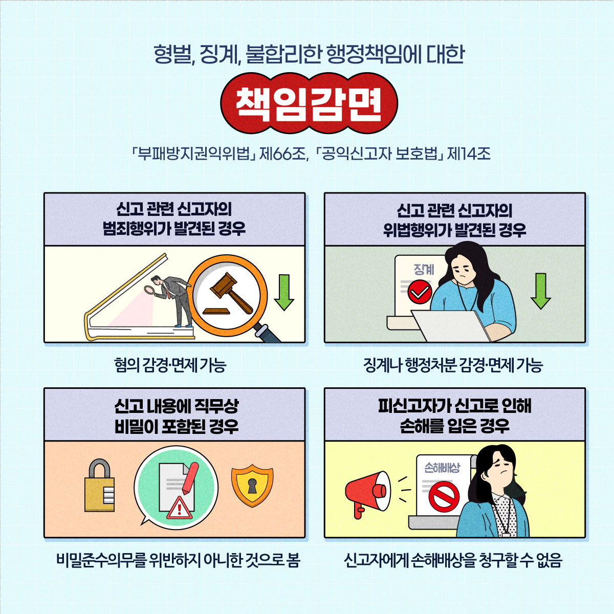 부패·공익신고자 보호제도